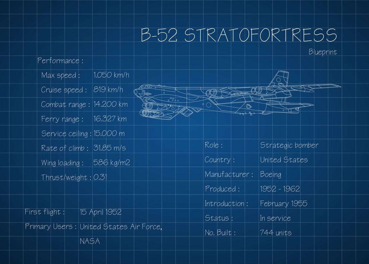 'B52 Stratofortress' Poster by Lintang Wicaksono | Displate