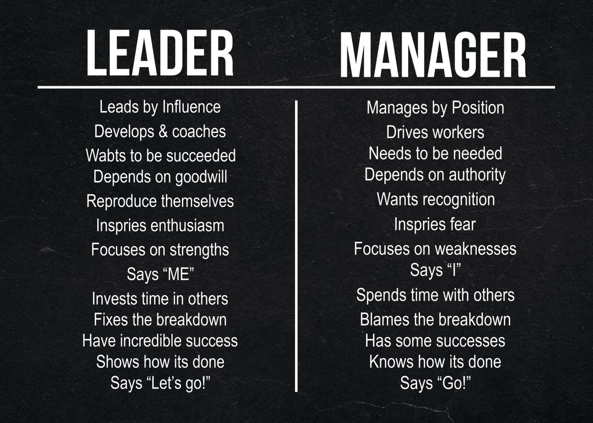 'Leader vs Manager' Poster by I love Motivation | Displate