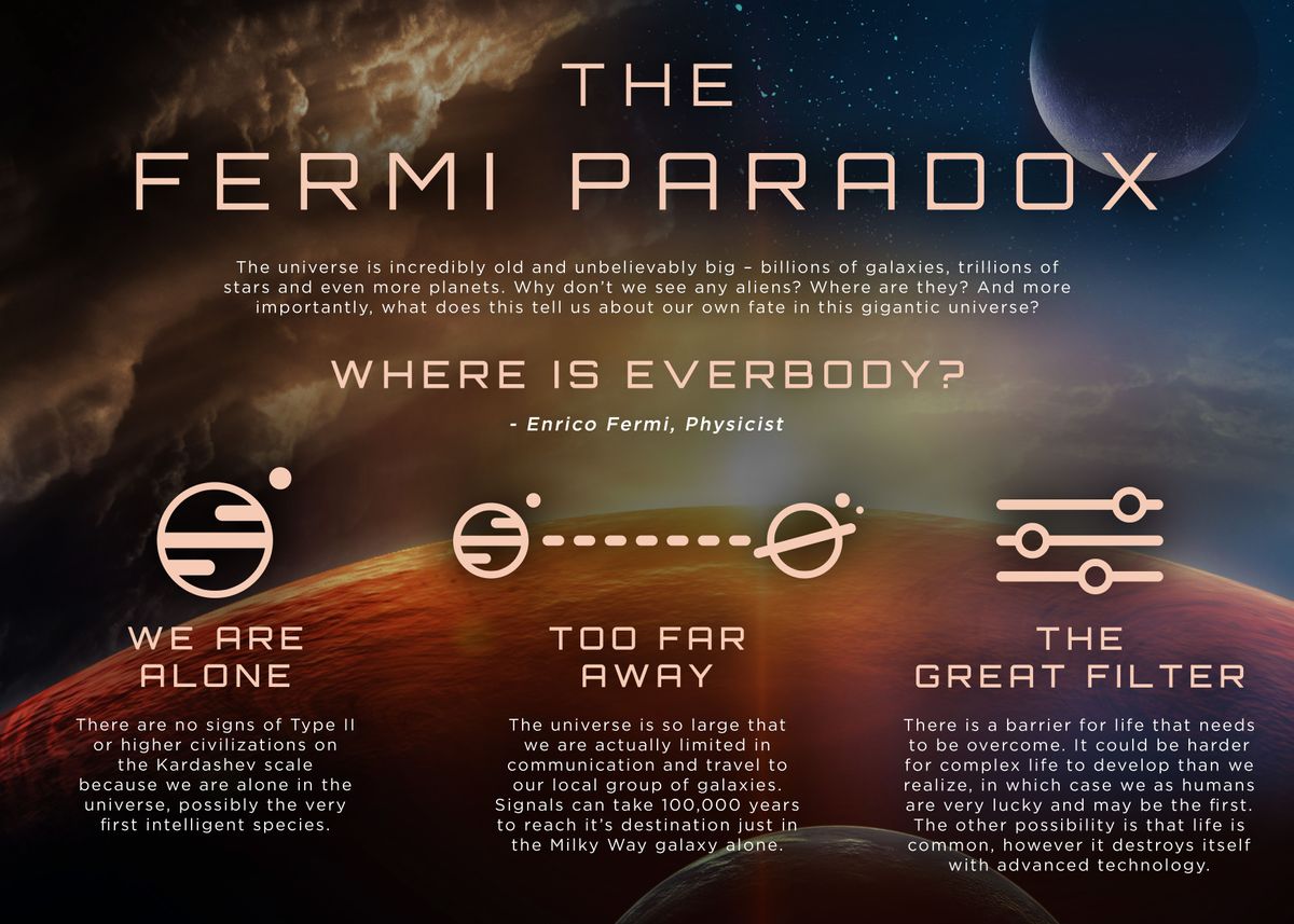 The Fermi Paradox Poster By 84pixeldesign Displate 2184