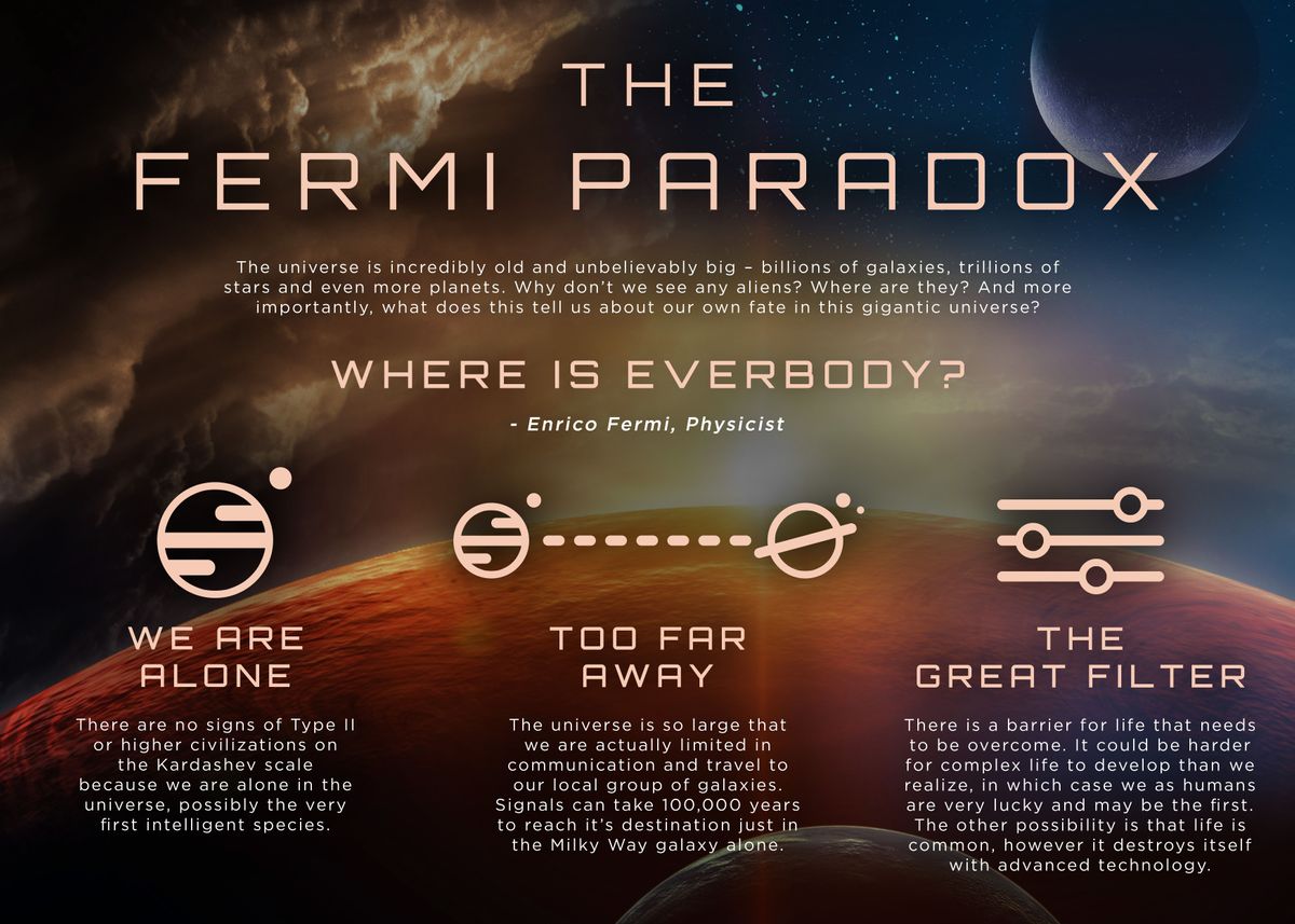  The Fermi Paradox Poster By 84PixelDesign Displate