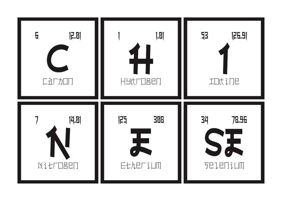 'Chinese Periodic Table ' Poster by Maozva | Displate