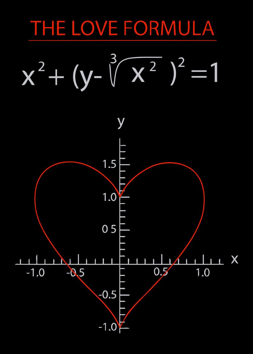 'Love equation' Poster, picture, metal print, paint by Hydrogenic Art ...