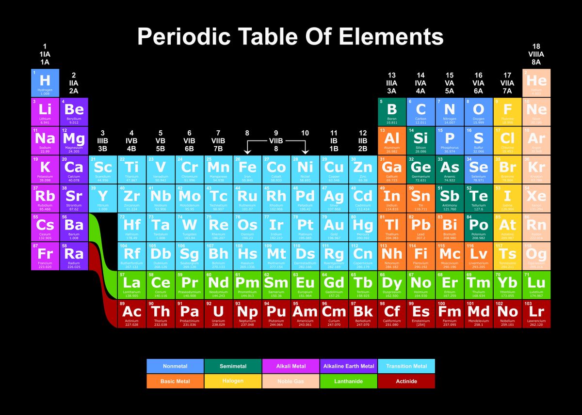 'Periodic Table Dark 15' Poster by Josh B | Displate