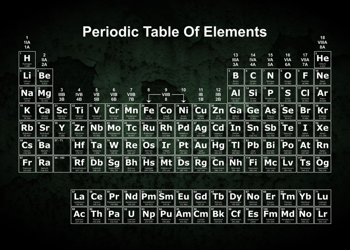 'Periodic Table Rust 4' Poster by Josh B | Displate