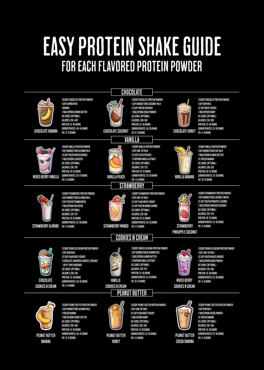 'Protein Shake Gym Guide' Poster, picture, metal print, paint by ...