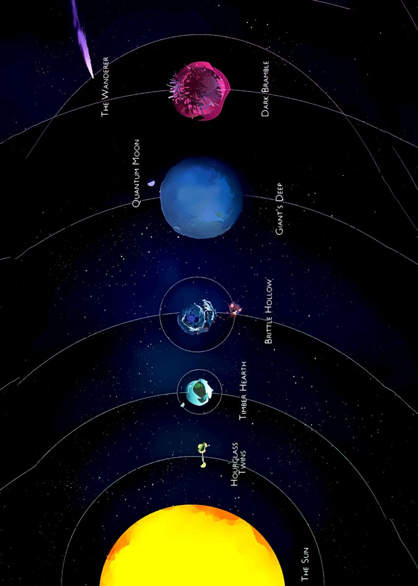 Real Solar System - Adds our solar system to Outer Wilds (check