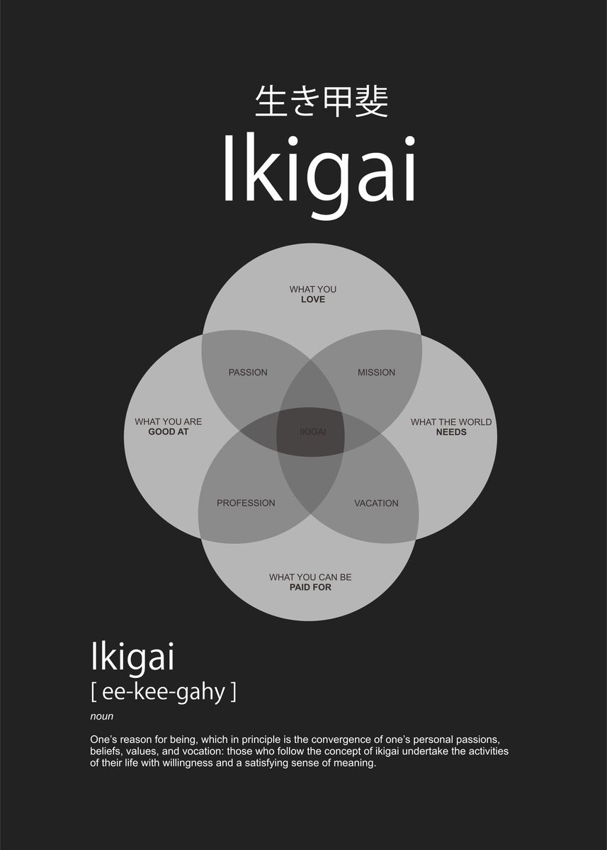 Finding your life purpose with Ikigai.