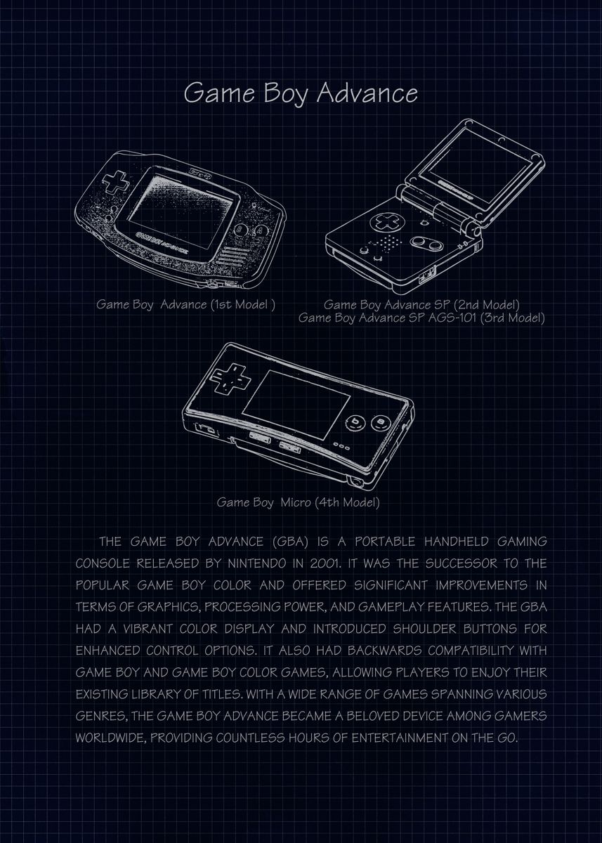 'GBA' Poster, picture, metal print, paint by Naui Art Displate