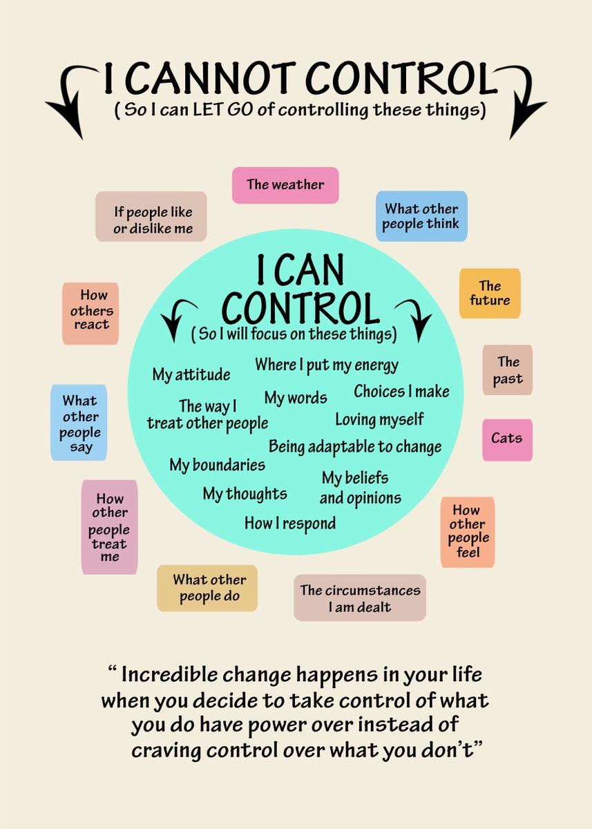 'I Can Not Control' Poster, picture, metal print, paint by QTK Design ...