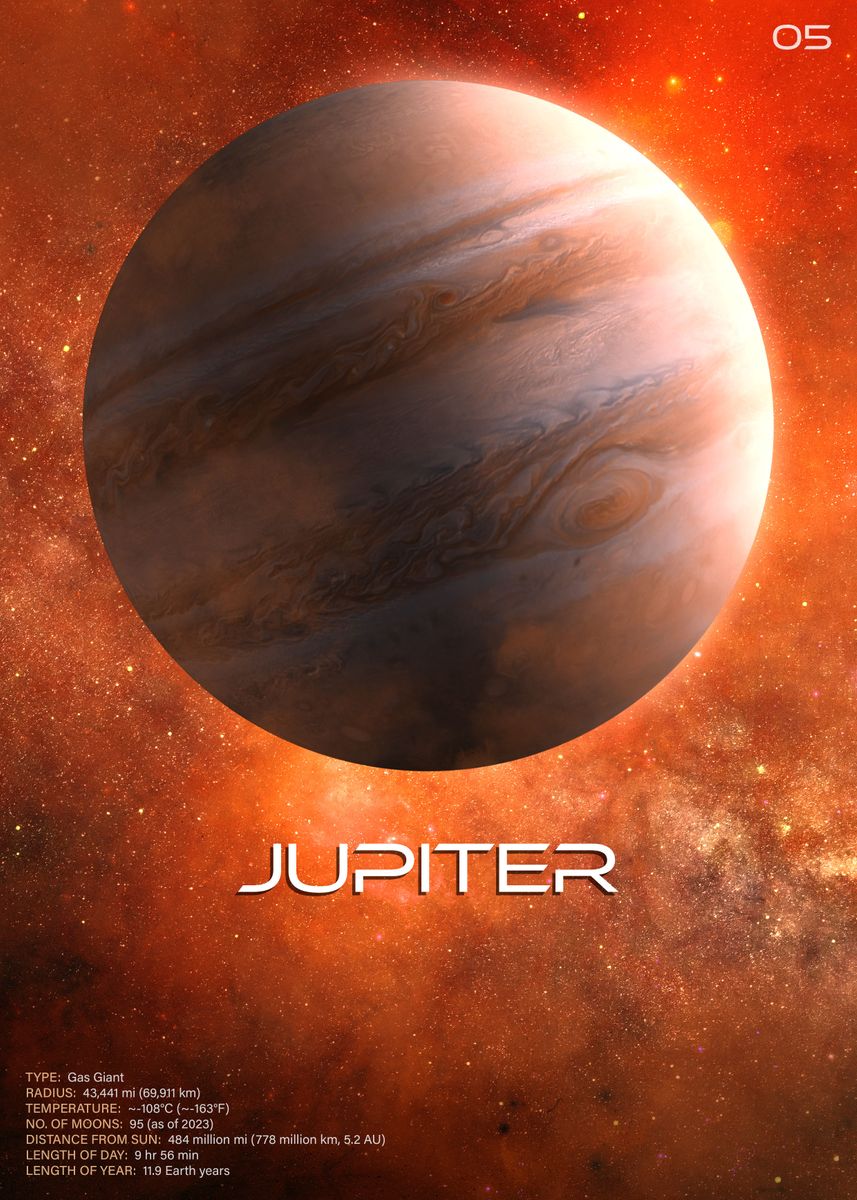 'Jupiter' Poster, picture, metal print, paint by A Journey Through ...