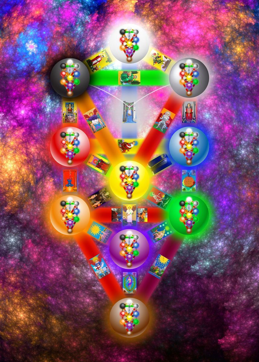 'Trees of Life Extended' Poster by Stefan Emunds Displate