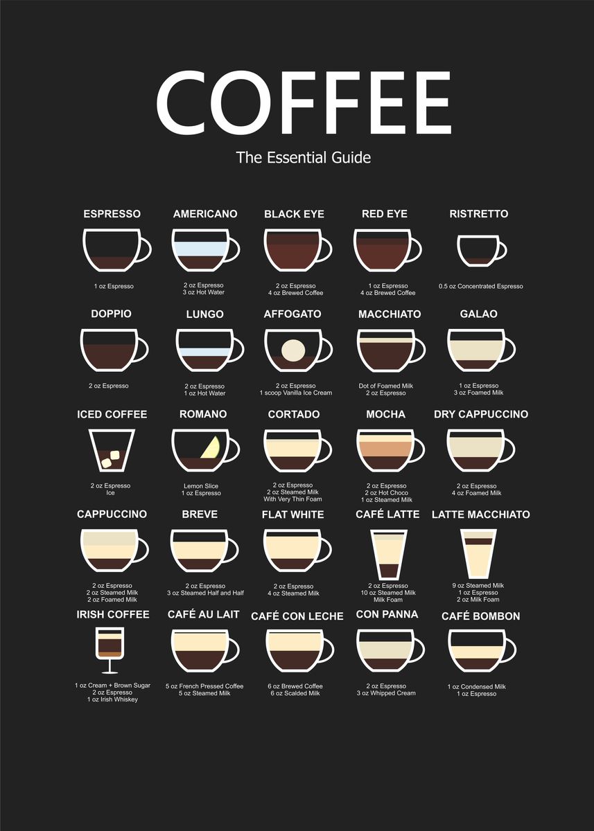 '25 Coffee Guide' Poster By Ratna Mutia Dewi 