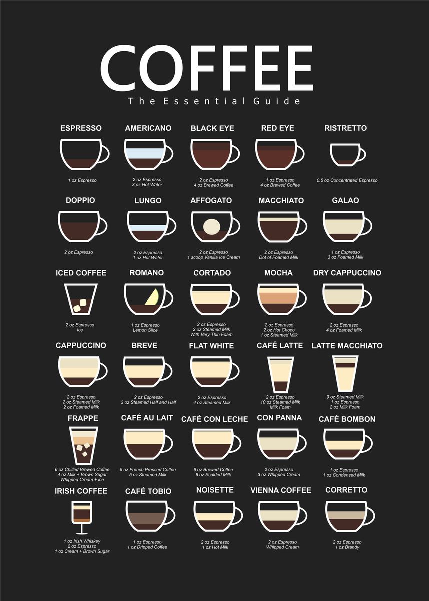 '30 coffee guide' Poster, picture, metal print, paint by Ratna Mutia ...