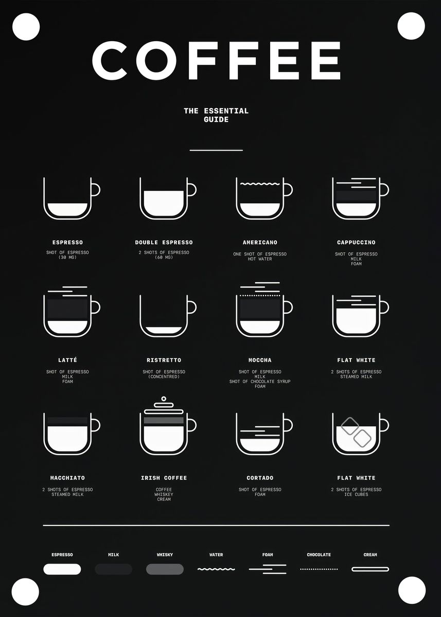 Essential Guide to Coffee