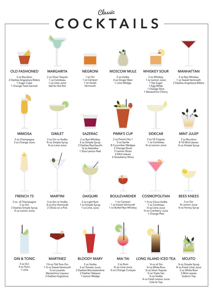'cocktail guide poster art' Poster by gani ismail | Displate