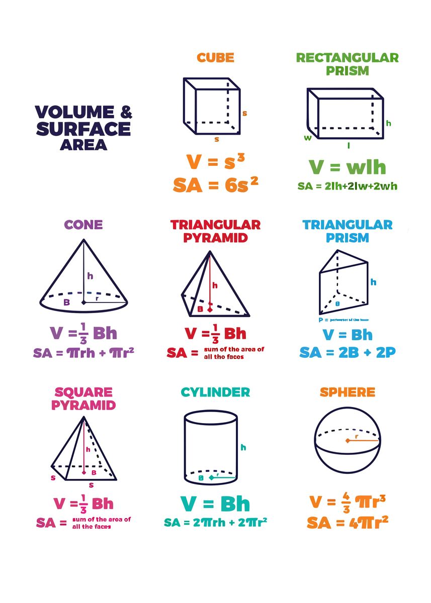 'Mathematical Formula' Poster, picture, metal print, paint by One Piece ...