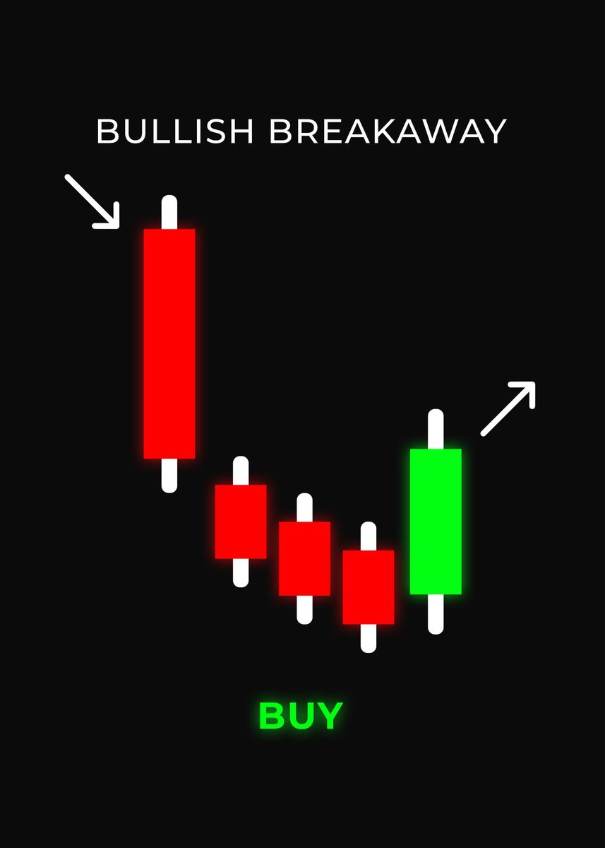 'Bullish Breakaway Candle' Poster, picture, metal print, paint by ...