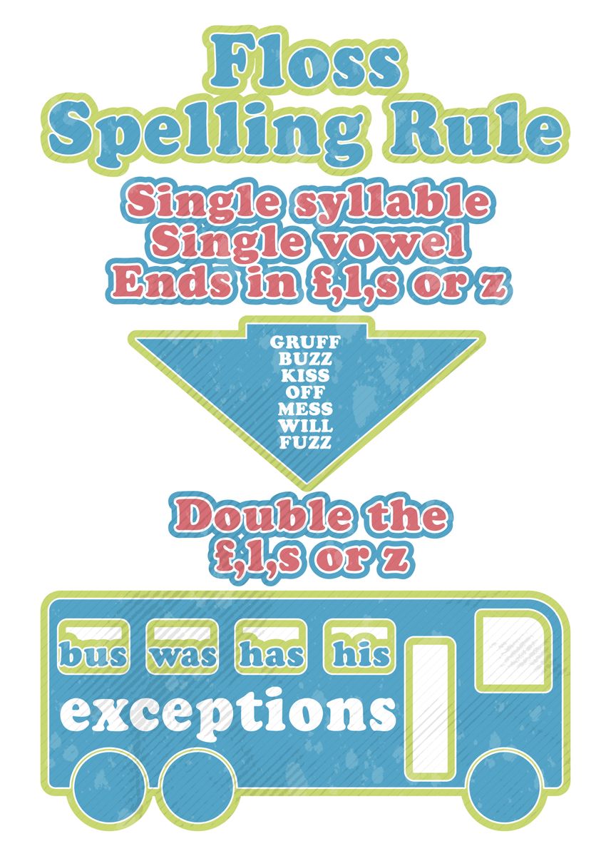 Floss Spelling Rule Poster Picture Metal Print Paint By Mailbox pin-on-3