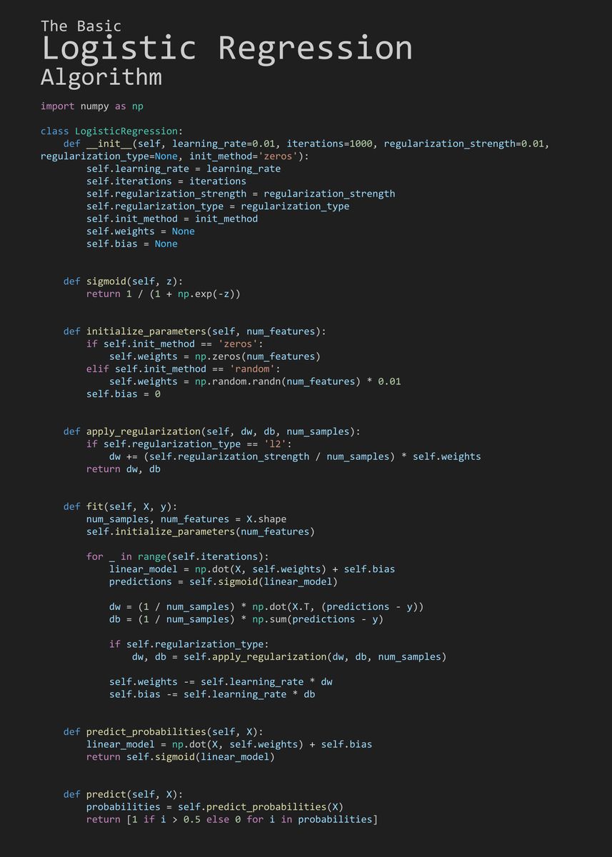 'The Basic Logistic Regression Algorithm' Poster, picture, metal print ...